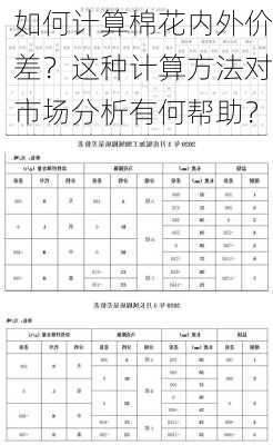 如何计算棉花内外价差？这种计算方法对市场分析有何帮助？