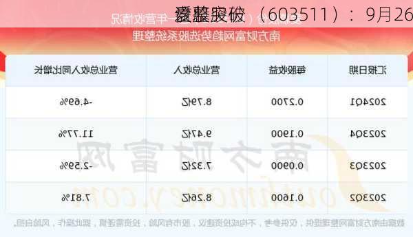 爱慕股份 （603511）：9月26
该股突破
盘整