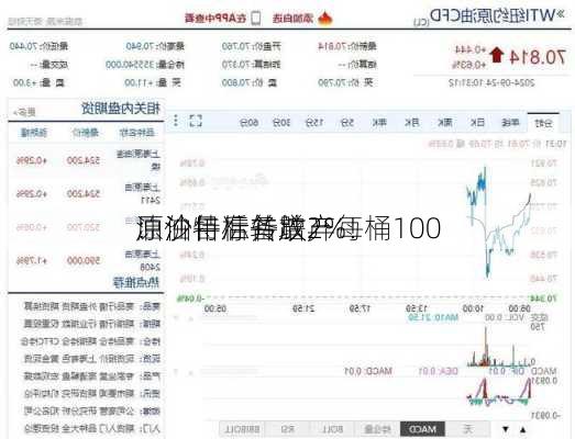 原油午后转跌2%！
：沙特准备放弃每桶100
油价目标并增产