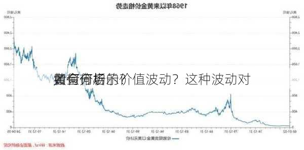 如何分析
黄金市场的价值波动？这种波动对
者有何启示？