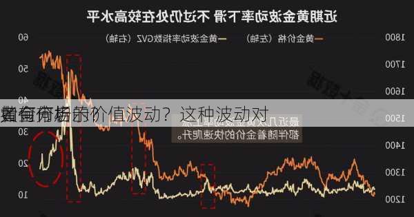 如何分析
黄金市场的价值波动？这种波动对
者有何启示？