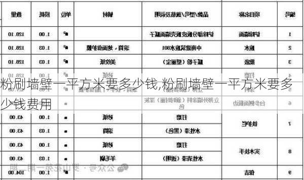 粉刷墙壁一平方米要多少钱,粉刷墙壁一平方米要多少钱费用