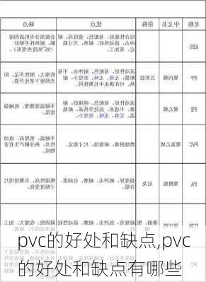 pvc的好处和缺点,pvc的好处和缺点有哪些