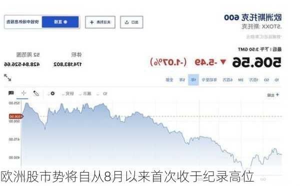 欧洲股市势将自从8月以来首次收于纪录高位