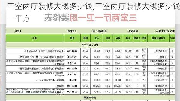 三室两厅装修大概多少钱,三室两厅装修大概多少钱一平方