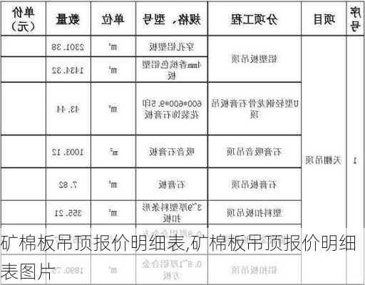 矿棉板吊顶报价明细表,矿棉板吊顶报价明细表图片