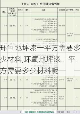 环氧地坪漆一平方需要多少材料,环氧地坪漆一平方需要多少材料呢