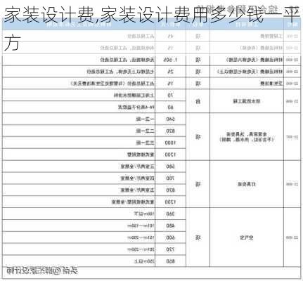 家装设计费,家装设计费用多少钱一平方