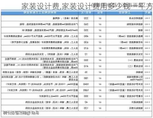 家装设计费,家装设计费用多少钱一平方