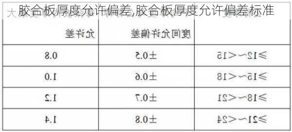 胶合板厚度允许偏差,胶合板厚度允许偏差标准