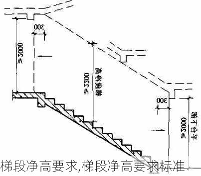 梯段净高要求,梯段净高要求标准