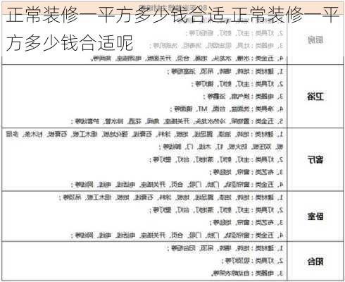 正常装修一平方多少钱合适,正常装修一平方多少钱合适呢