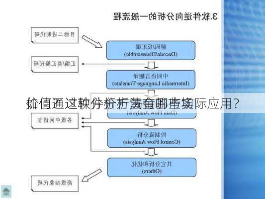 如何通过软件分析黄金的市场
价值？这种分析方法有哪些实际应用？