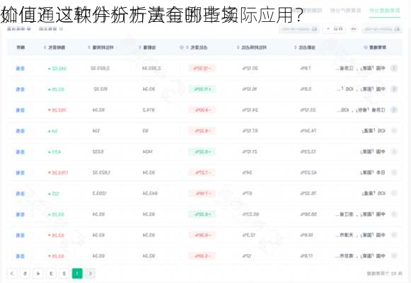 如何通过软件分析黄金的市场
价值？这种分析方法有哪些实际应用？