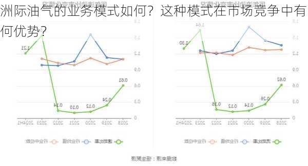 洲际油气的业务模式如何？这种模式在市场竞争中有何优势？