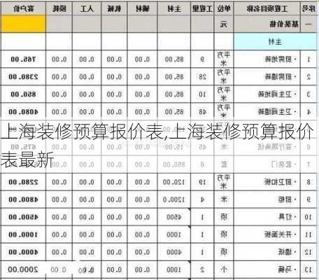 上海装修预算报价表,上海装修预算报价表最新