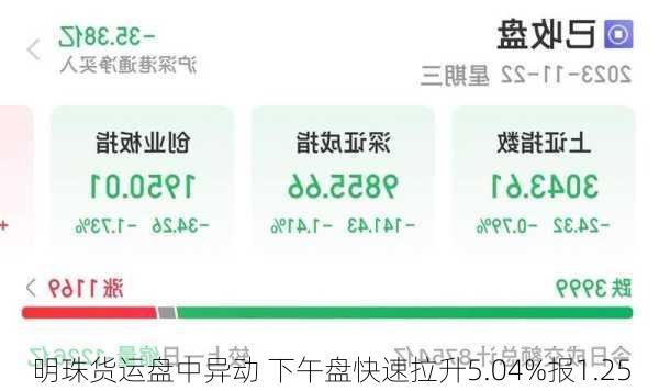 明珠货运盘中异动 下午盘快速拉升5.04%报1.25
