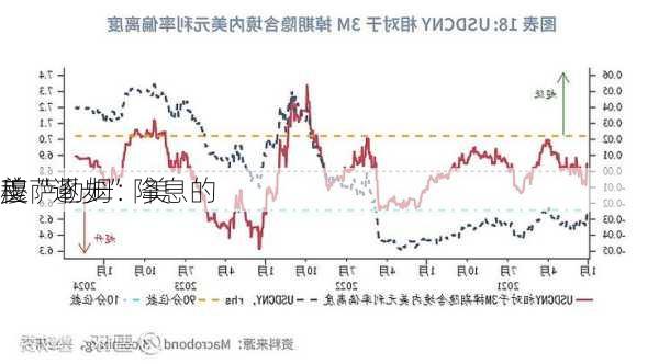 美
穆萨勒姆：美
应“逐步”降息的