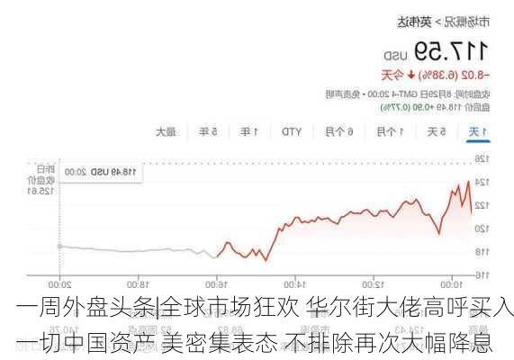 一周外盘头条|全球市场狂欢 华尔街大佬高呼买入一切中国资产 美密集表态 不排除再次大幅降息