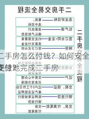 二手房怎么付钱？如何安全、便捷地完成二手房
支付？