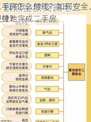 二手房怎么付钱？如何安全、便捷地完成二手房
支付？