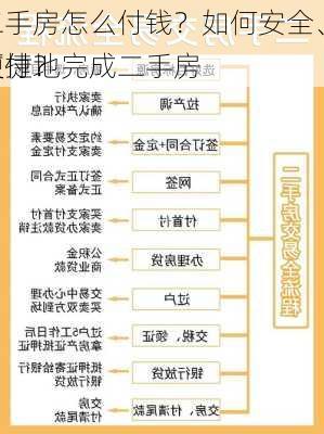 二手房怎么付钱？如何安全、便捷地完成二手房
支付？