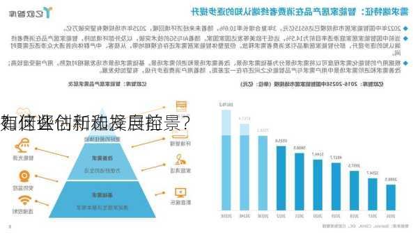 如何评估和选择自控
？这些
有什么创新和发展前景？