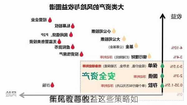 年化收益的
策略有哪些？这些策略如
衡风险与收益？