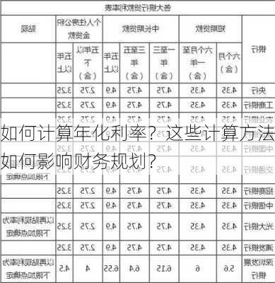 如何计算年化利率？这些计算方法如何影响财务规划？