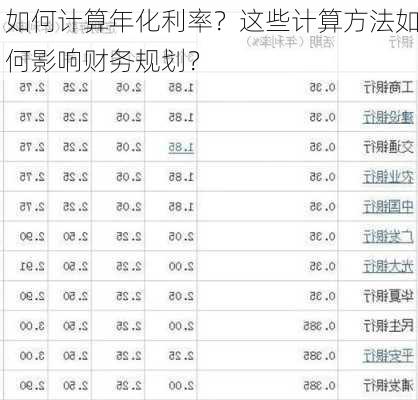 如何计算年化利率？这些计算方法如何影响财务规划？