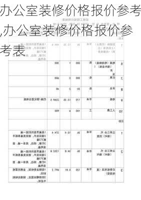 办公室装修价格报价参考,办公室装修价格报价参考表