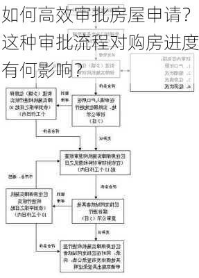 如何高效审批房屋申请？这种审批流程对购房进度有何影响？