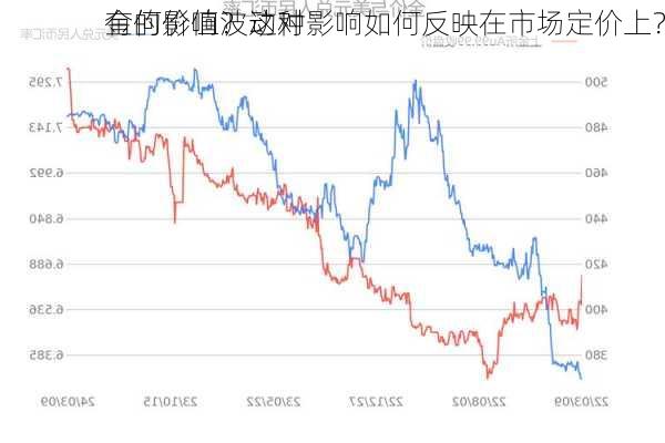 金的价值波动对
有何影响？这种影响如何反映在市场定价上？