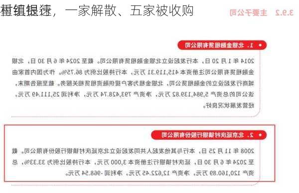 村镇银行
重组提速，一家解散、五家被收购