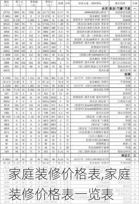 家庭装修价格表,家庭装修价格表一览表