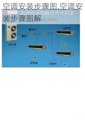 空调安装步骤图,空调安装步骤图解