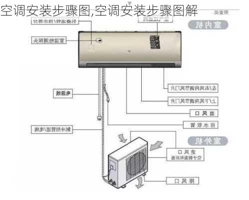 空调安装步骤图,空调安装步骤图解