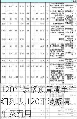 120平装修预算清单详细列表,120平装修清单及费用