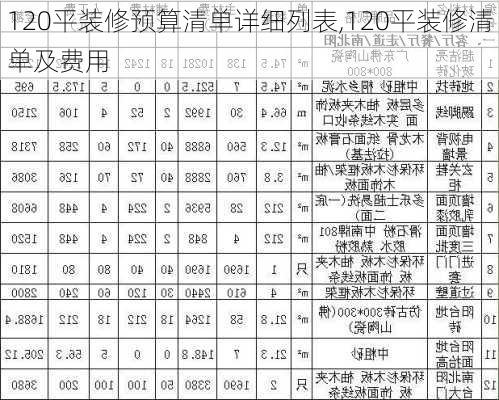 120平装修预算清单详细列表,120平装修清单及费用