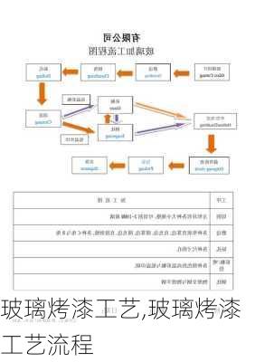 玻璃烤漆工艺,玻璃烤漆工艺流程