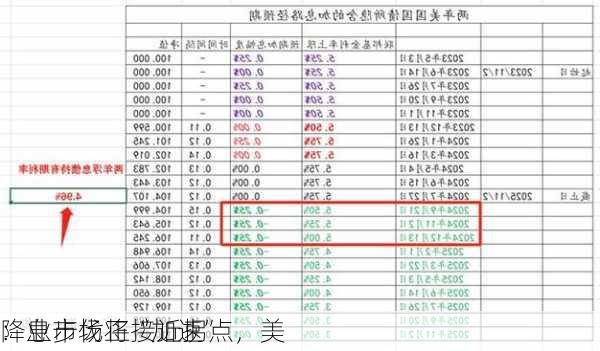 
：业市场正接近拐点，美
降息步伐将“加速”