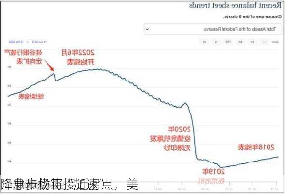 
：业市场正接近拐点，美
降息步伐将“加速”