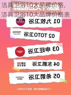 洁具卫浴10大品牌价格,洁具卫浴10大品牌价格表