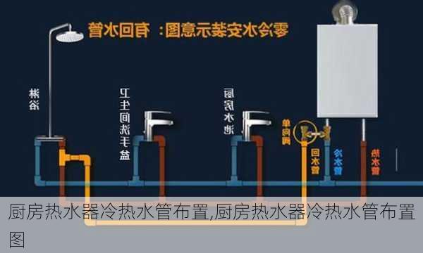 厨房热水器冷热水管布置,厨房热水器冷热水管布置图