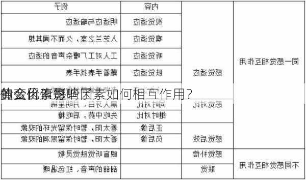 什么因素影响了
黄金价值每
的变化？这些因素如何相互作用？