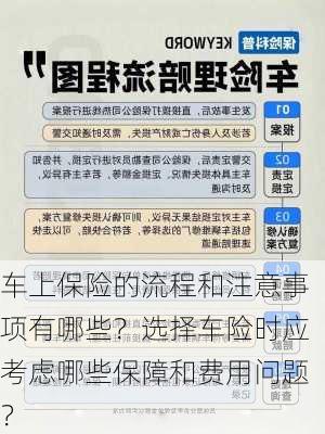 车上保险的流程和注意事项有哪些？选择车险时应考虑哪些保障和费用问题？