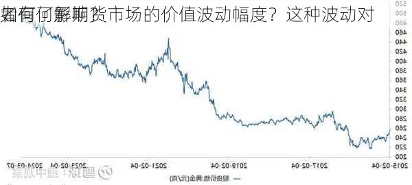 如何了解期货市场的价值波动幅度？这种波动对
者有何影响？