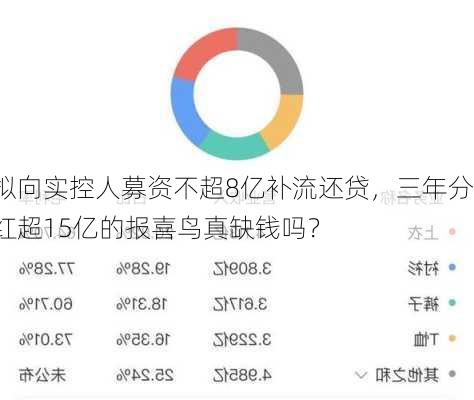 拟向实控人募资不超8亿补流还贷，三年分红超15亿的报喜鸟真缺钱吗？