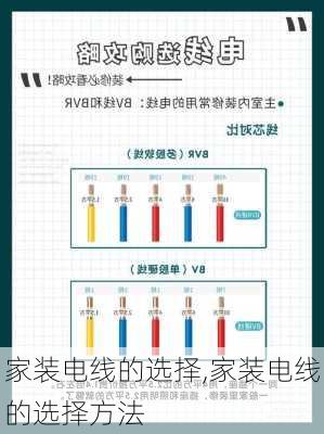 家装电线的选择,家装电线的选择方法