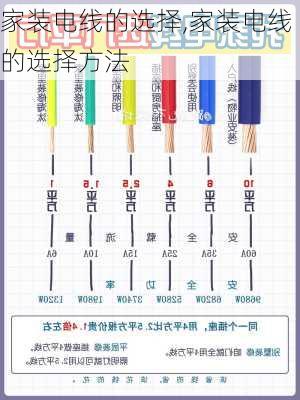 家装电线的选择,家装电线的选择方法